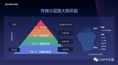 西部數據攜手UCloud 以低成本、高可靠方案，共拓冷數據存儲與數據處理服務新藍海