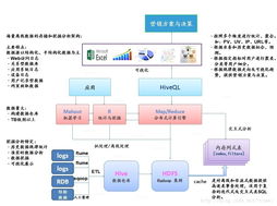 大數(shù)據(jù)Hadoop集群下的離線數(shù)據(jù)存儲與挖掘分析架構(gòu) 數(shù)據(jù)處理與存儲支持服務(wù)詳解