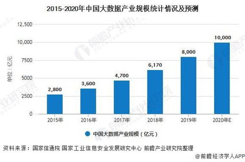 2021年中國大數(shù)據(jù)產(chǎn)業(yè) 市場現(xiàn)狀、趨勢展望與線下場景營銷新機遇